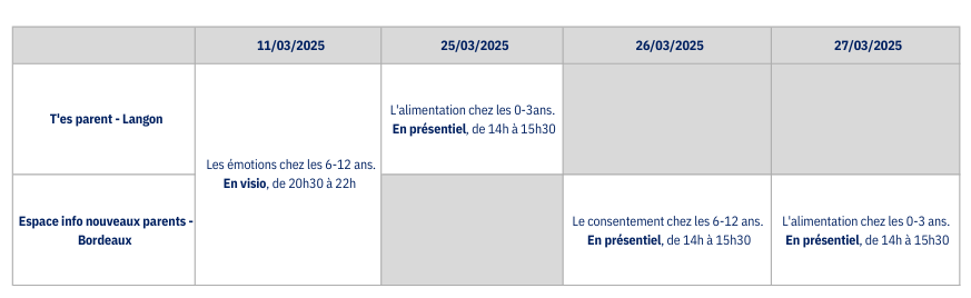 Atelier Questions de parents du mois de mars